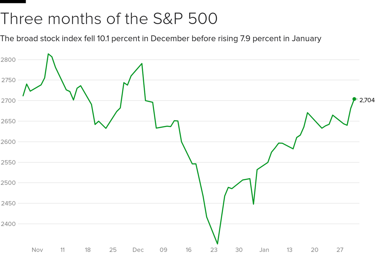 sp500-2-19-01-31.png 
