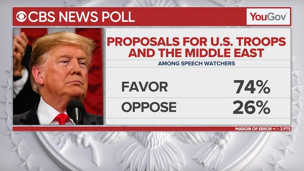 11-poll-foreign-proposals.jpg