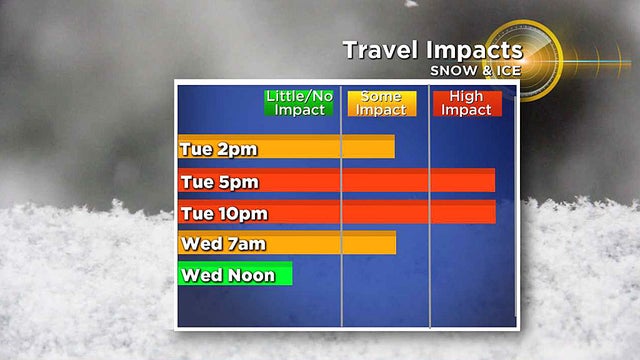 tuesdaytravelimpact