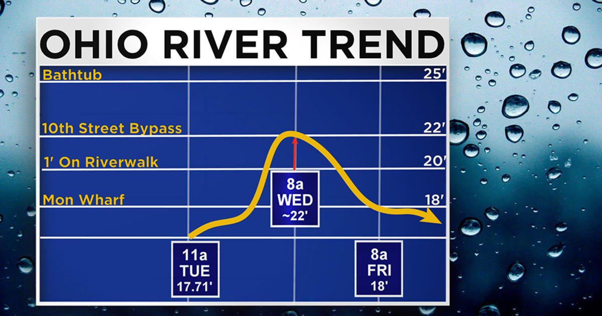 Pittsburgh Weather RecordSetting Rainfall Possible Across Western Pa