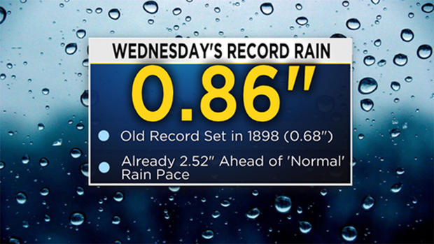 wednesday-record-rain 