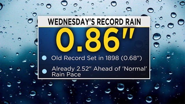 wednesday-record-rain.jpg 