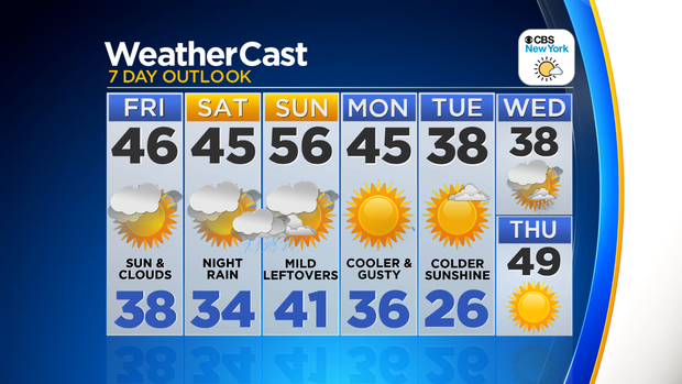Nu_Tu_7Day_Auto_Weather_App 