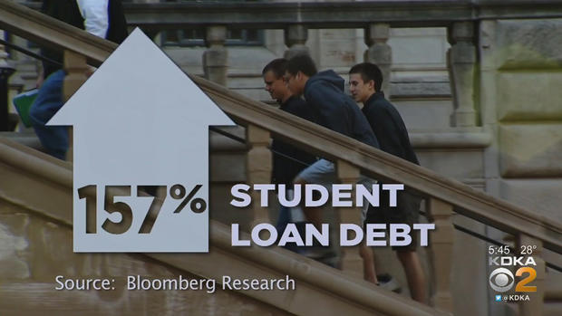 college debt 
