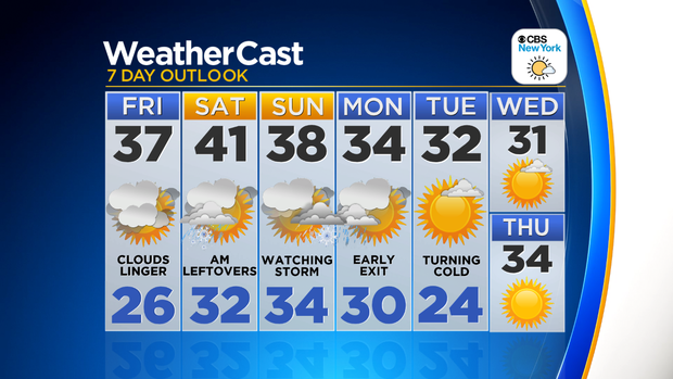 Nu_Tu_7Day_Auto_Weather_App 