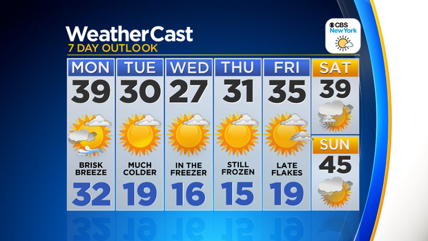 Nu_Tu_7Day_Auto_Weather_App 