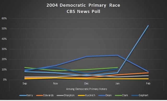2004demprimary.jpg 