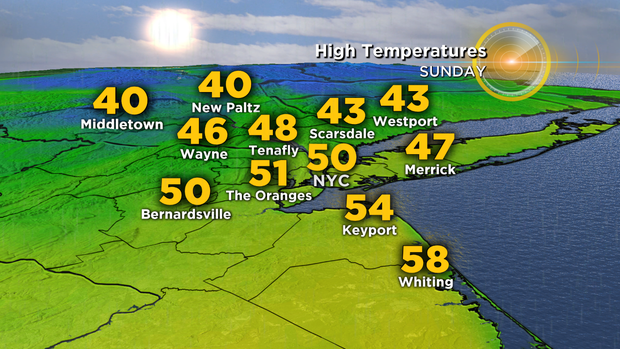 Nu_Tu_Tomorrows_Highs 