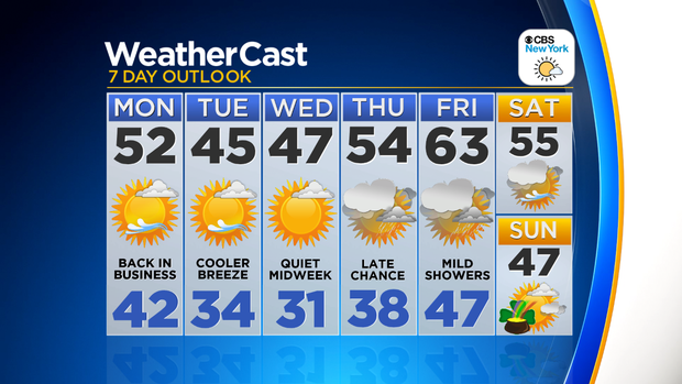 Nu_Tu_7Day_Auto_Weather_App