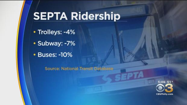 SEPTA ridership 
