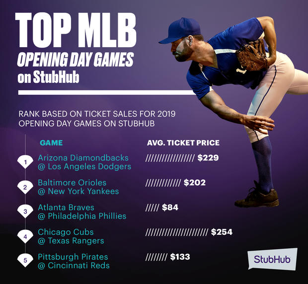 MLB_OpeningDay_StubHub (1) 