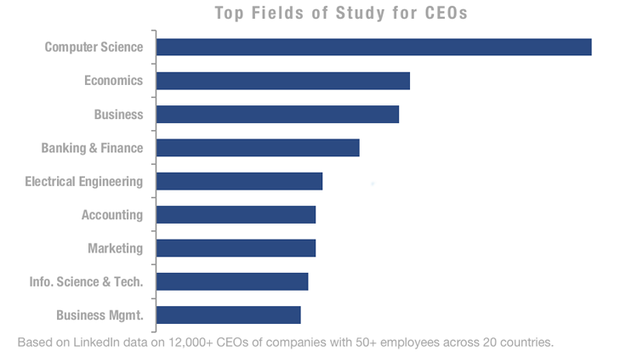 CEOs-Top-Study-1 