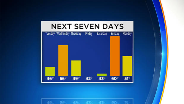seven-day-forecast 