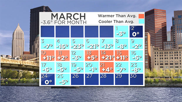 march-weather 