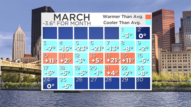 march-weather.jpg 