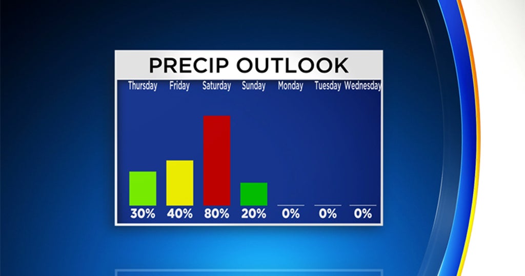 Pittsburgh Weather: Rain Chances Return To The Area - CBS Pittsburgh