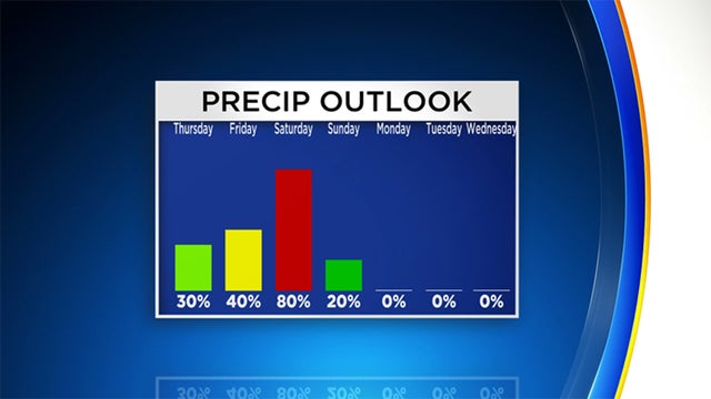 rain-outlook.jpg 