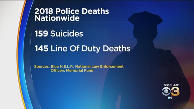 police deaths 
