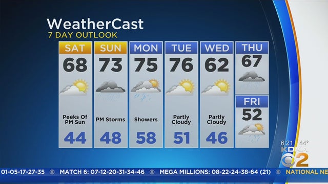 weekend-weather-5-day.jpg 