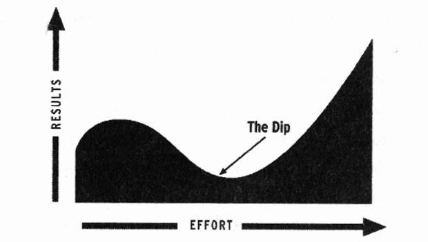 the-dip-illustration-1-620.jpg 
