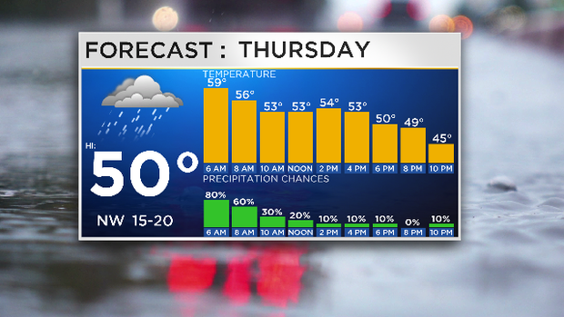 At A Glance Tomorrow