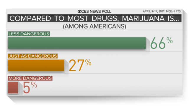 Catch-22 for Weed License Hopefuls Who Need Past Conviction — and