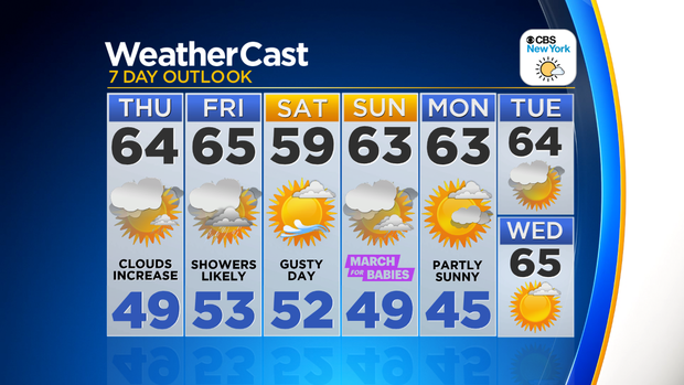 Nu_Tu_7Day_Auto_Weather_App 
