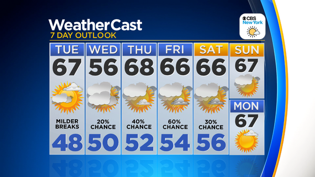 Nu_Tu_7Day_Auto_Weather_App 