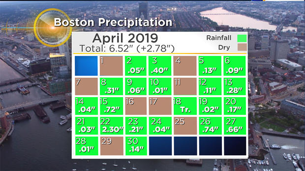april rain calendar 