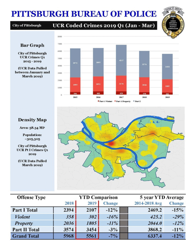 Pittsburgh Q1 Crime Report 