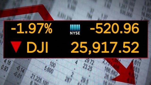 cbsn-fusion-dow-dives-more-than-500-points-on-china-trade-fears-thumbnail-1845134-640x360.jpg 