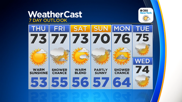 Nu_Tu_7Day_Auto_Weather_App 