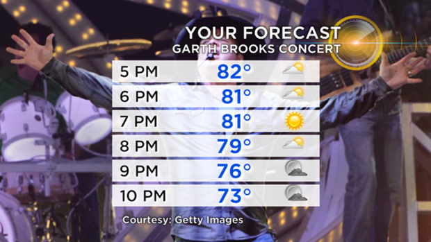 garth-brooks-forecast 