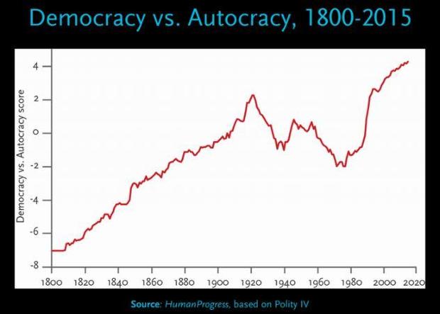 pinker-democracy-spread-chart.jpg 
