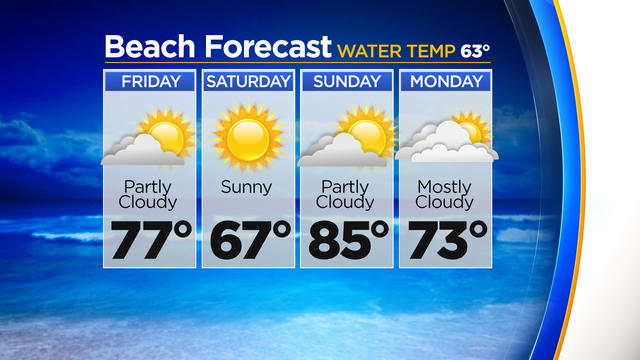 beach-forecast-4-day.jpg 