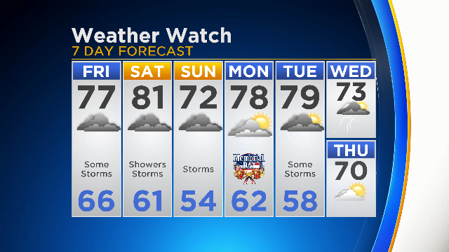 seven-day-forecast.png 