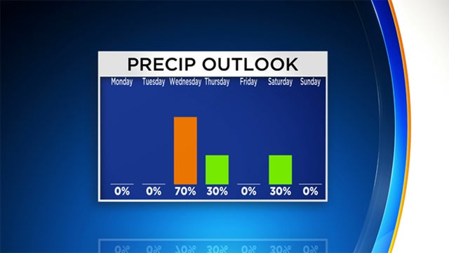 weather-precip-outlook.jpg 