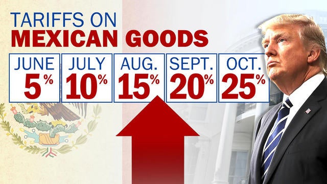 0606-cbsn-trumpmexicotradetalks-dyx-dvg-1868848-640x360.jpg 