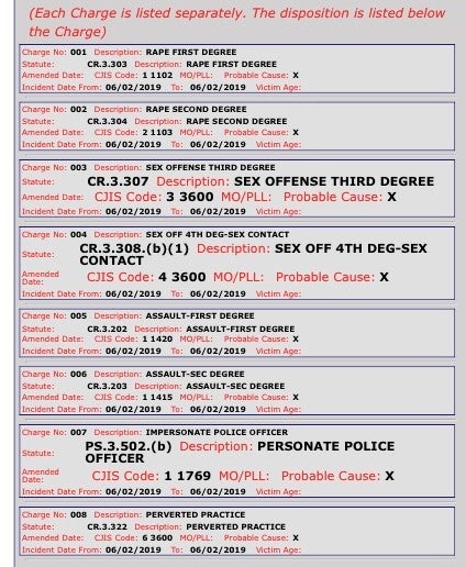 Richard Barnes Court Record 