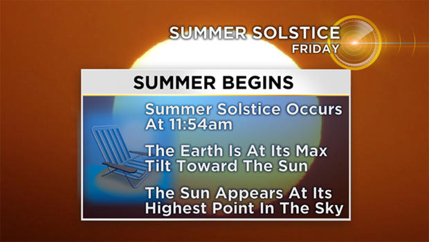 summer-solstice-weather 