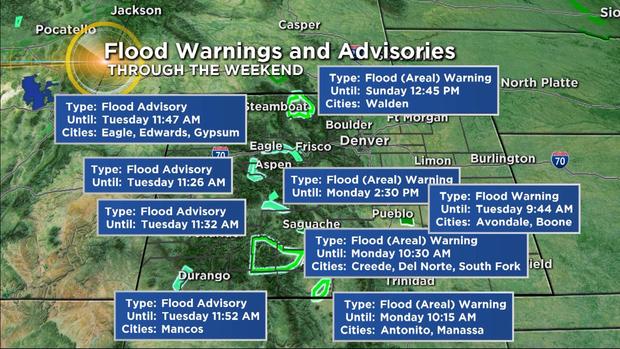 flood-warnings 