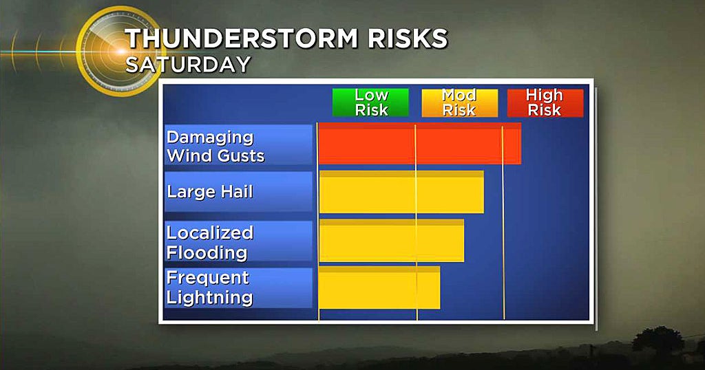 Scattered Storms With Damaging Wind Gusts Possible Saturday - CBS Boston
