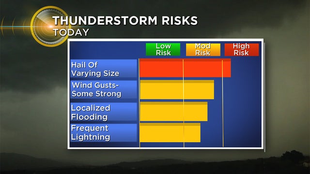 2017-weather-alert-impacts.jpg 