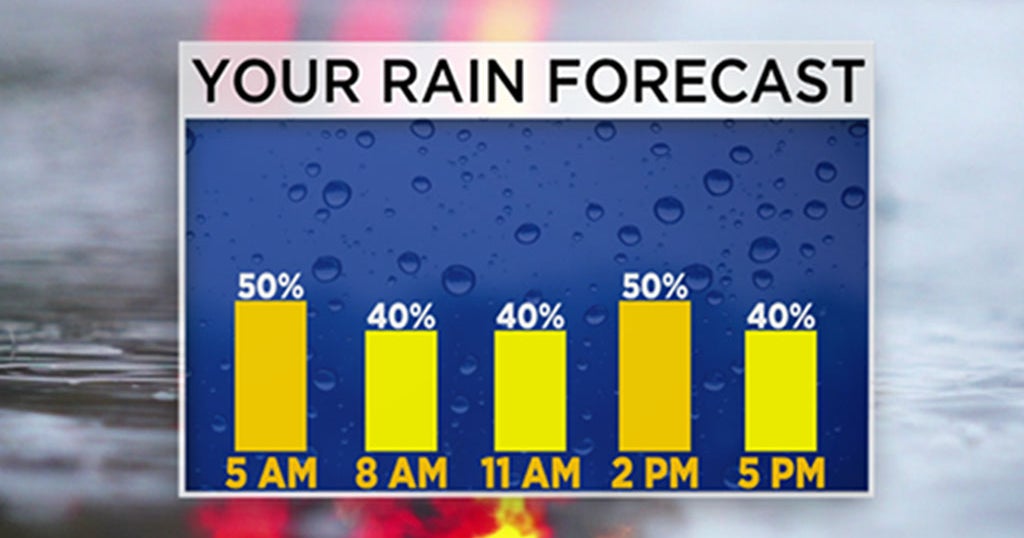 Weather: Mostly Cloudy With Scattered Storm Chances Throughout The Day ...
