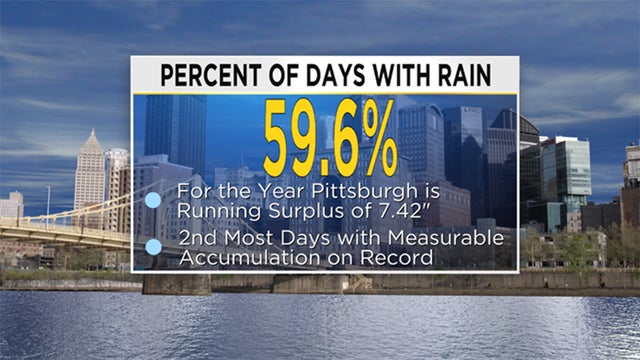 2019-rain-days.jpg 