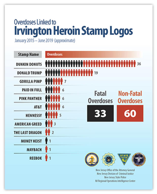 Irvington-Heroin-Stamps_sm 