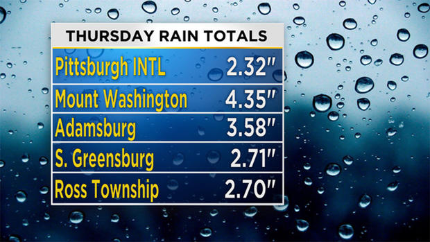 thursday-rain-totals 