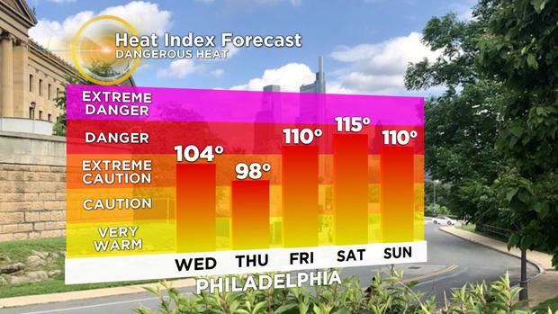 Heat Index 