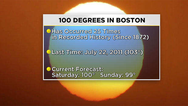 100 degree record 