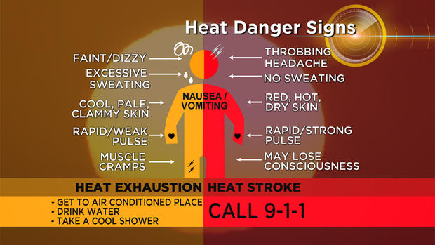 Heat danger 